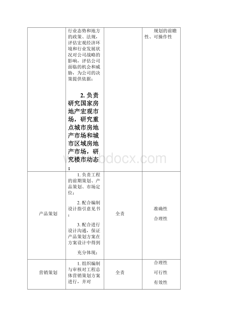 营销策划岗位说明书参考Word格式文档下载.docx_第3页