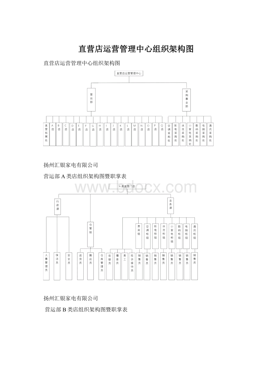 直营店运营管理中心组织架构图.docx