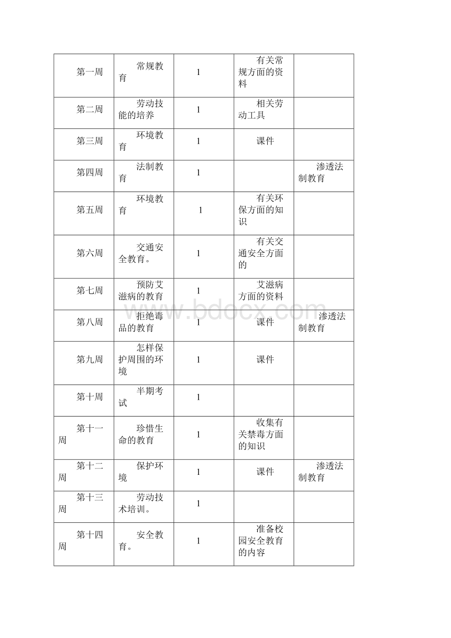 五上劳动教案.docx_第3页