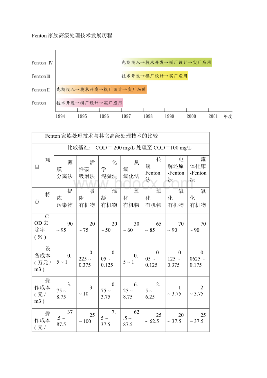 Fenton氧化设计知识.docx_第2页