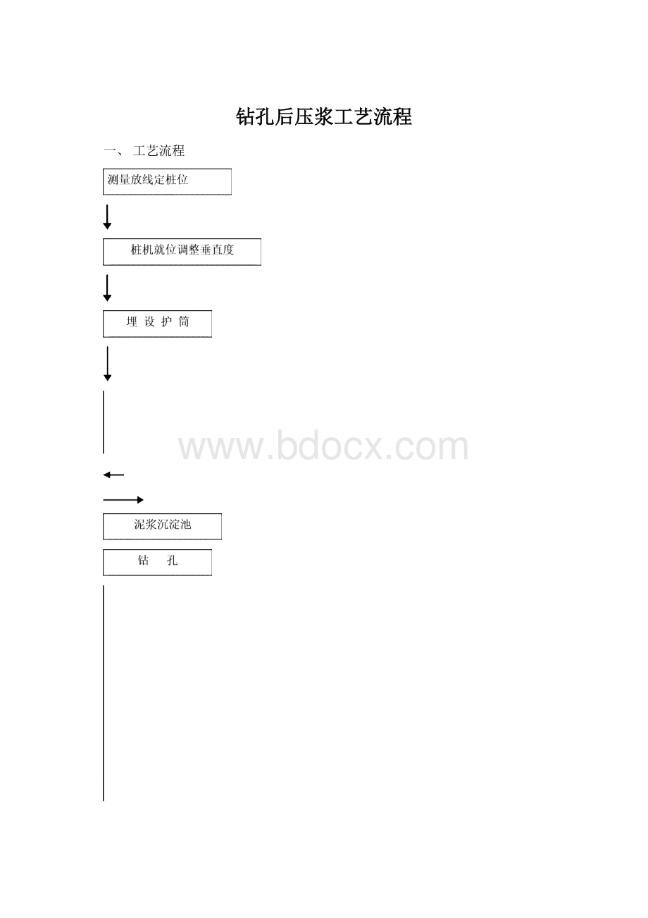 钻孔后压浆工艺流程文档格式.docx