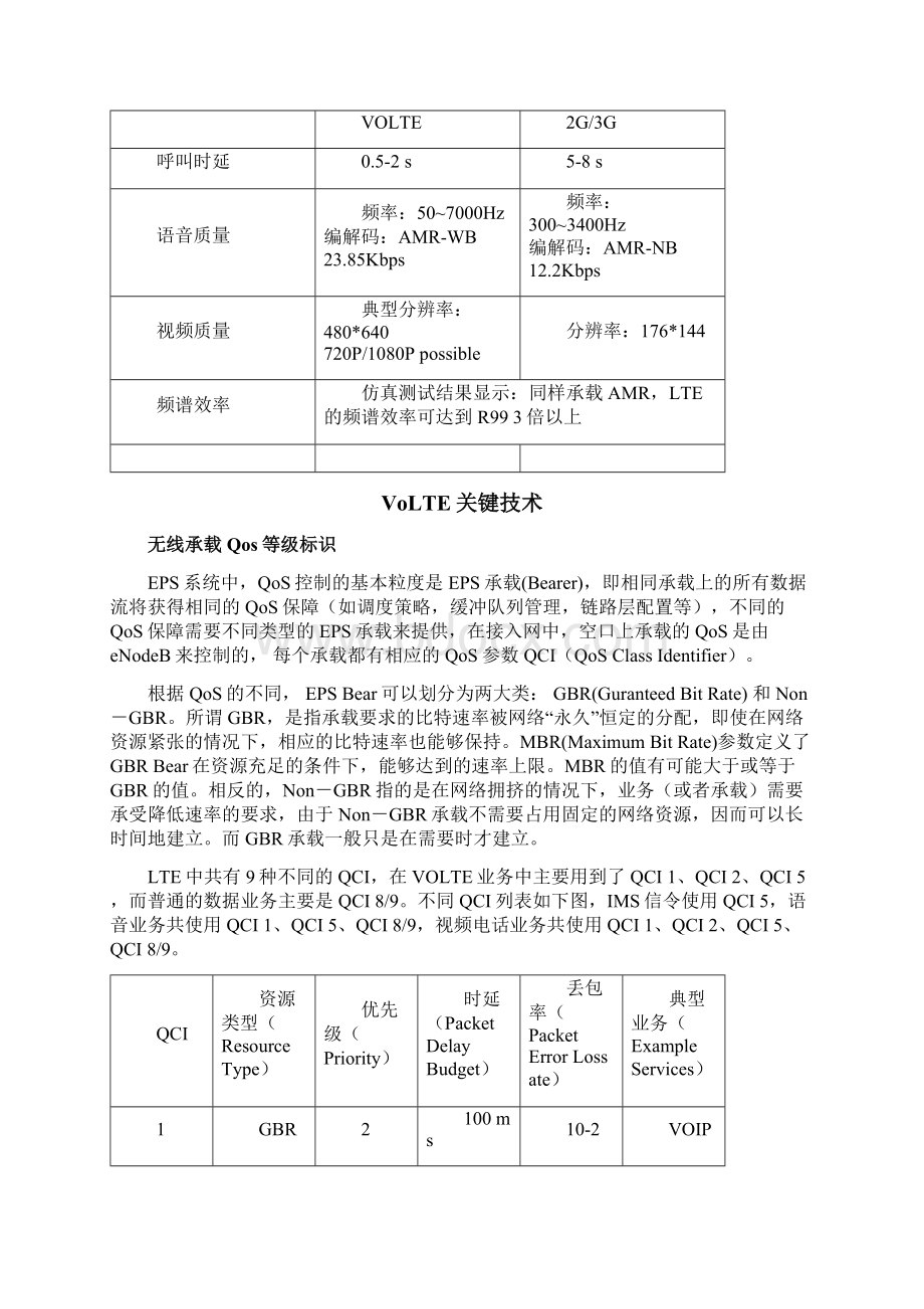 VoLTE网络优化指导手册.docx_第2页