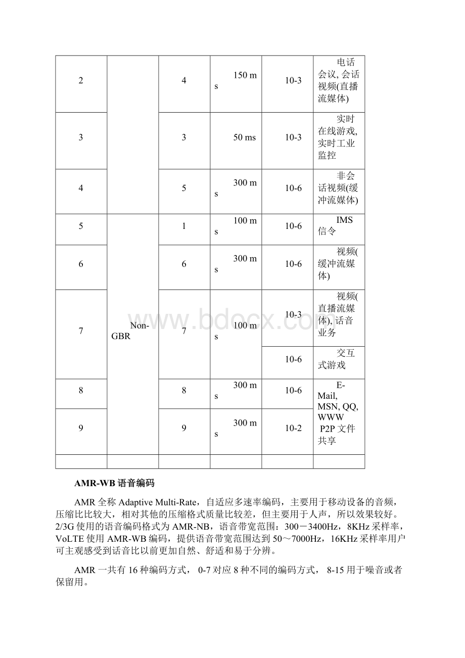 VoLTE网络优化指导手册.docx_第3页