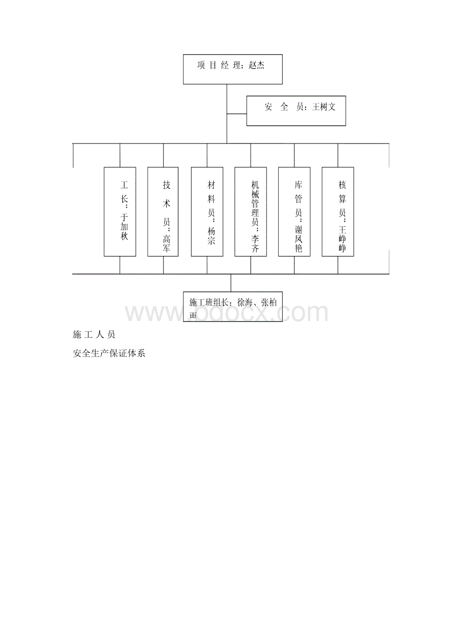 施工现场安全防护方案Word文档下载推荐.docx_第2页