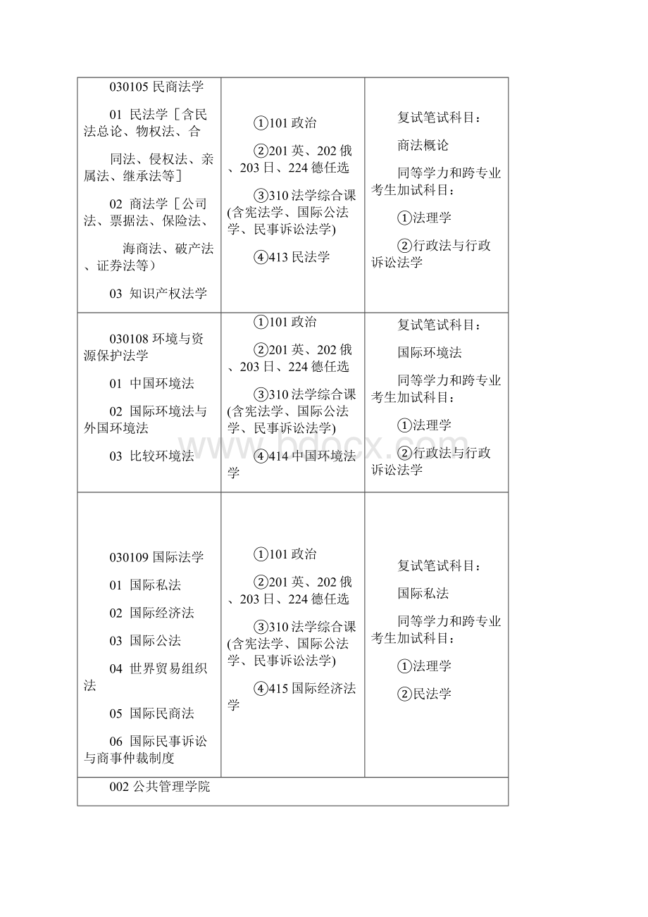 专业名称及研究方向.docx_第2页