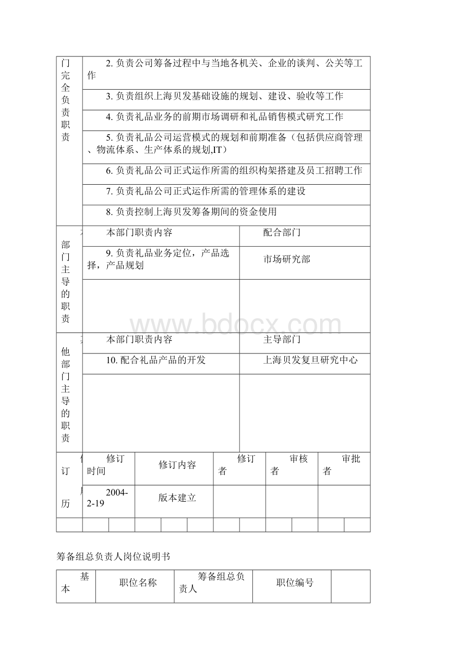 岗位职责上海礼品筹备组岗位说明书V文档格式.docx_第2页