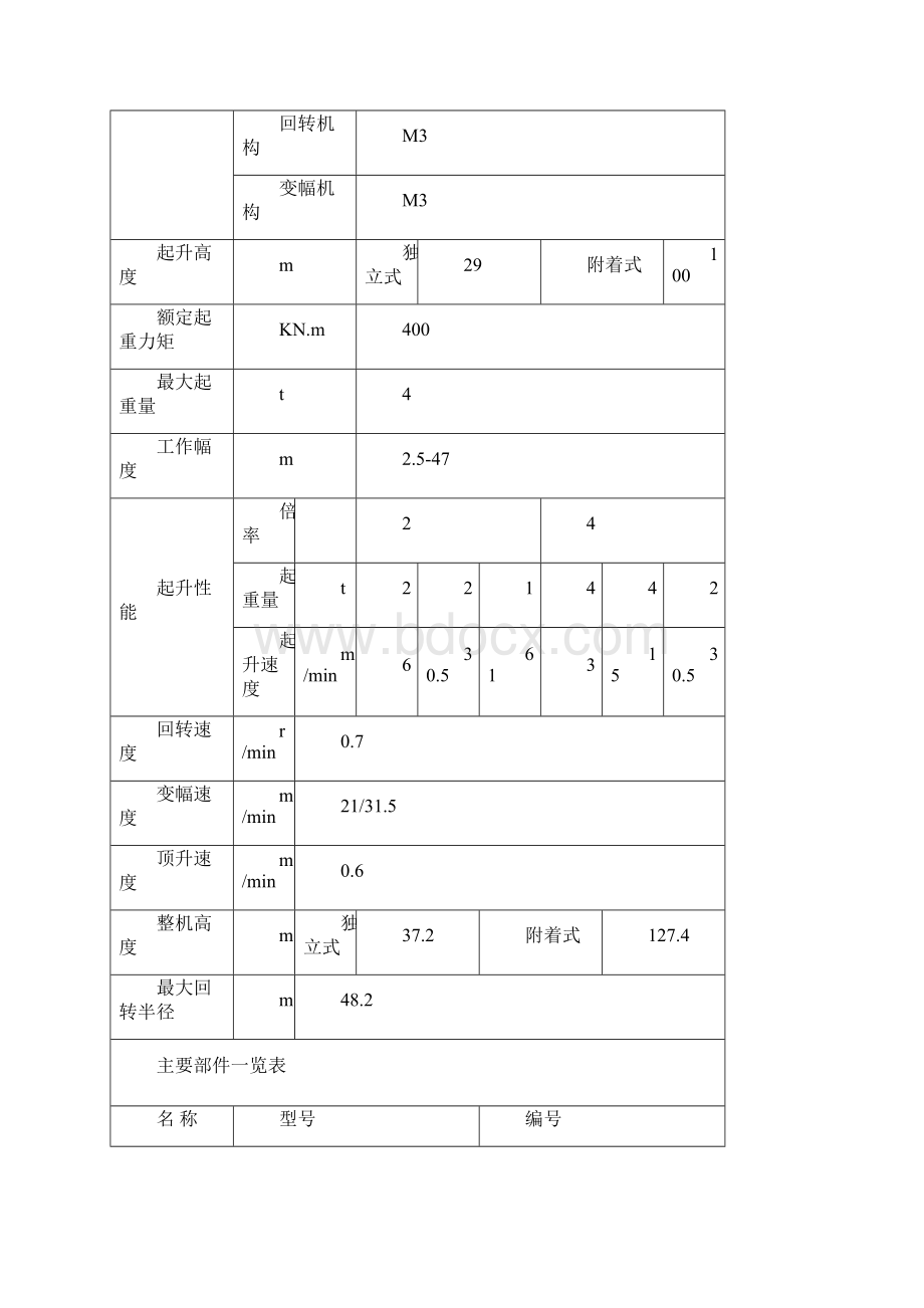 方圆40塔吊08311Word文档下载推荐.docx_第2页