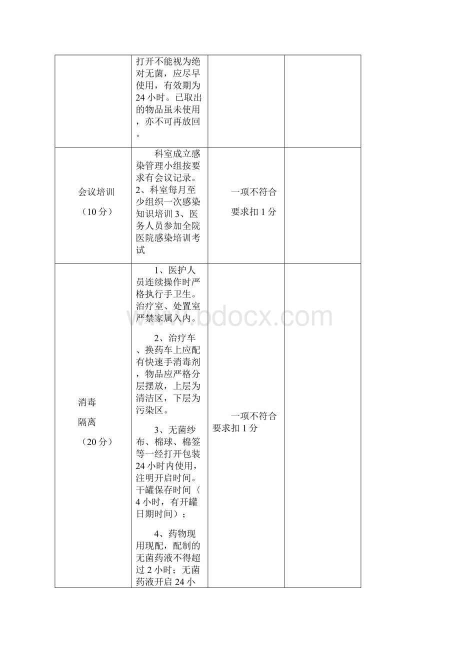 年感控质量考核标准.docx_第3页