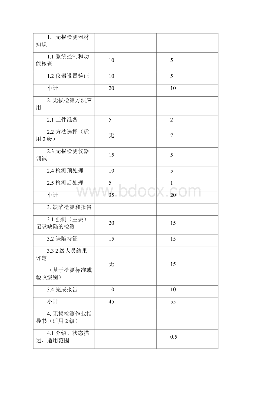 实践操作考试评分程序Word格式.docx_第2页