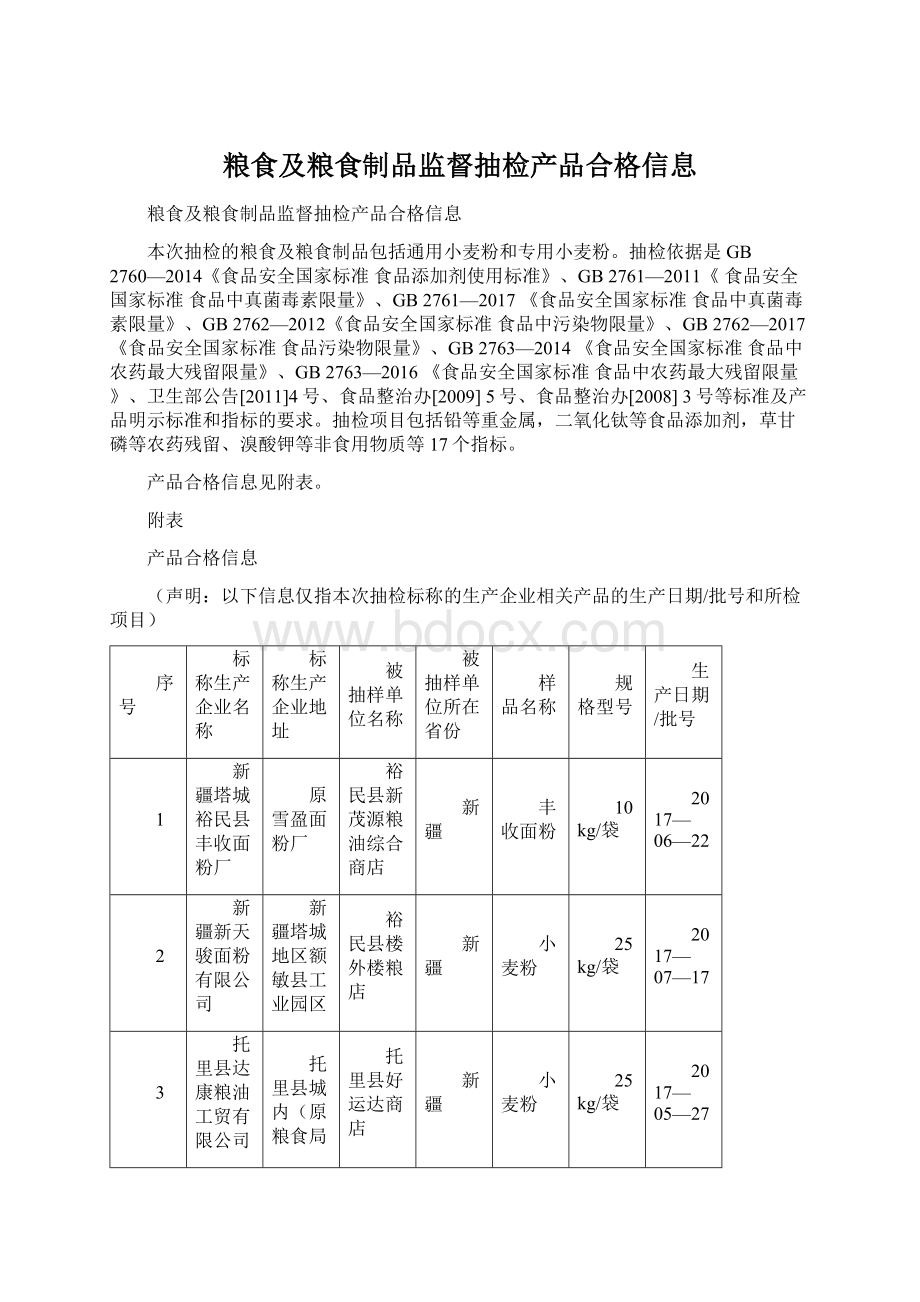 粮食及粮食制品监督抽检产品合格信息Word文档格式.docx