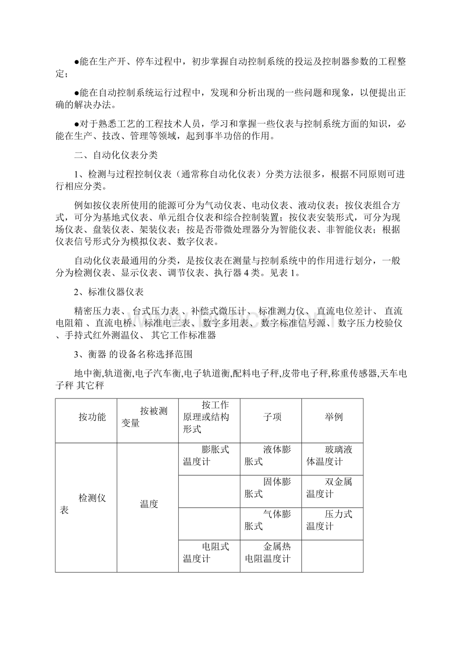 自动化仪表培训内容Word下载.docx_第2页