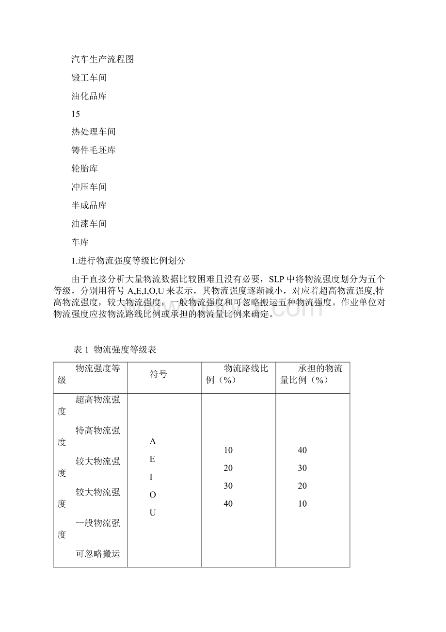 物流管理课程设计.docx_第2页