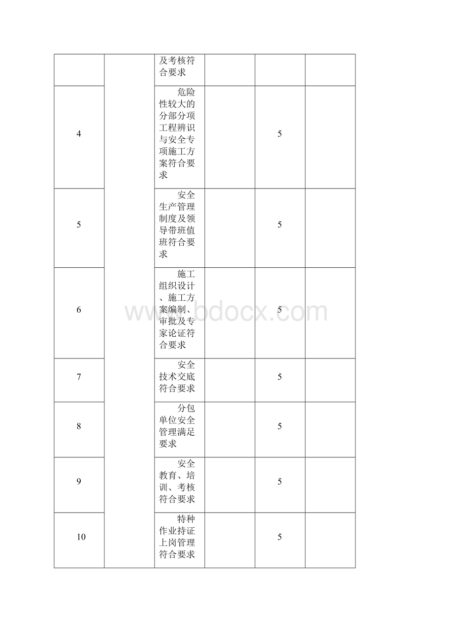 新安全资料管理规程 施工现场评分表及评分说明Word下载.docx_第3页