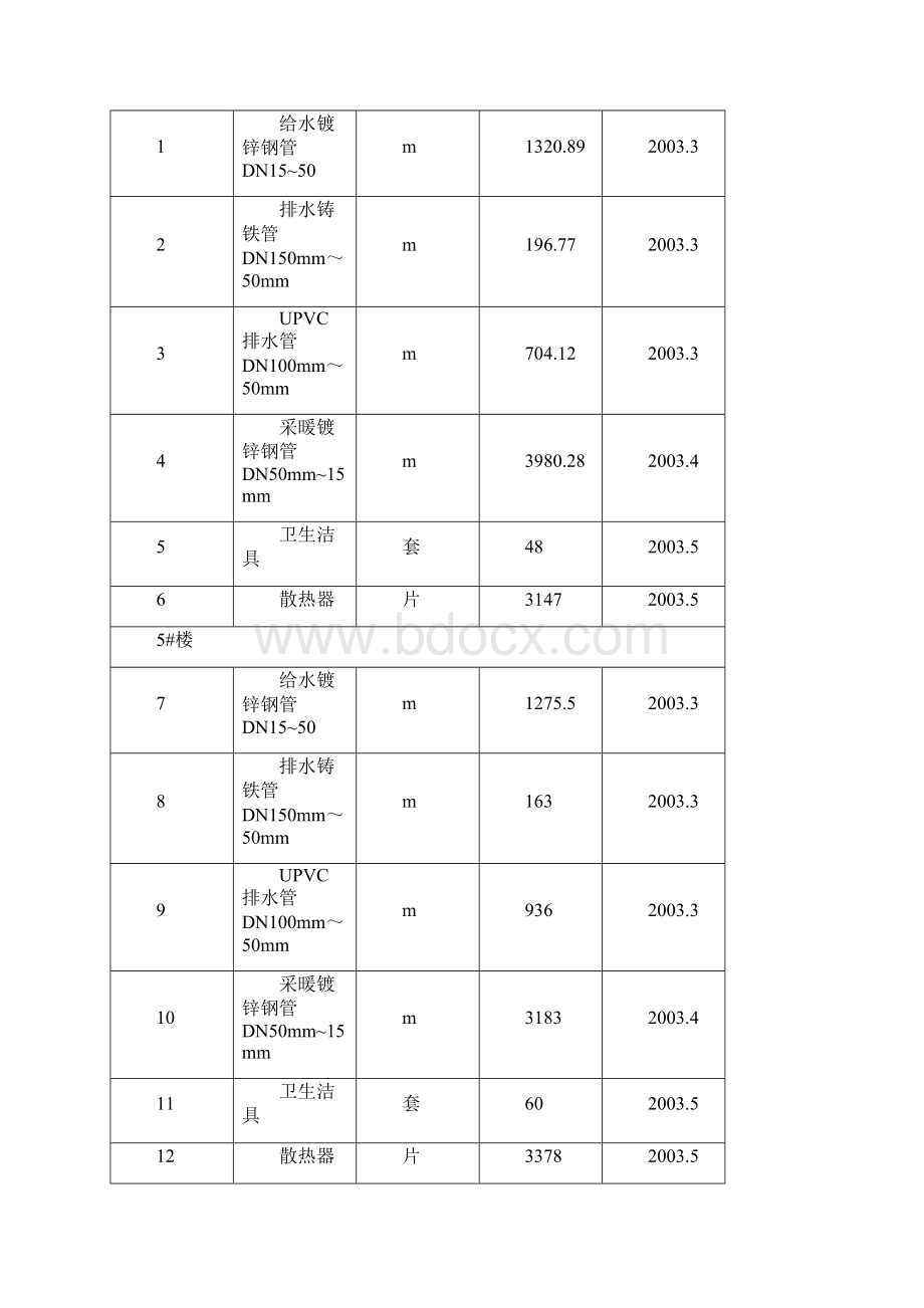 某小区第三标段给排水施工组织设计Word格式.docx_第3页