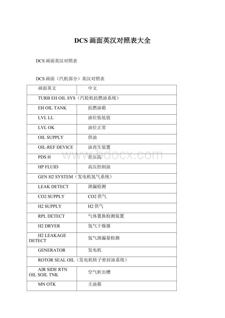 DCS画面英汉对照表大全.docx