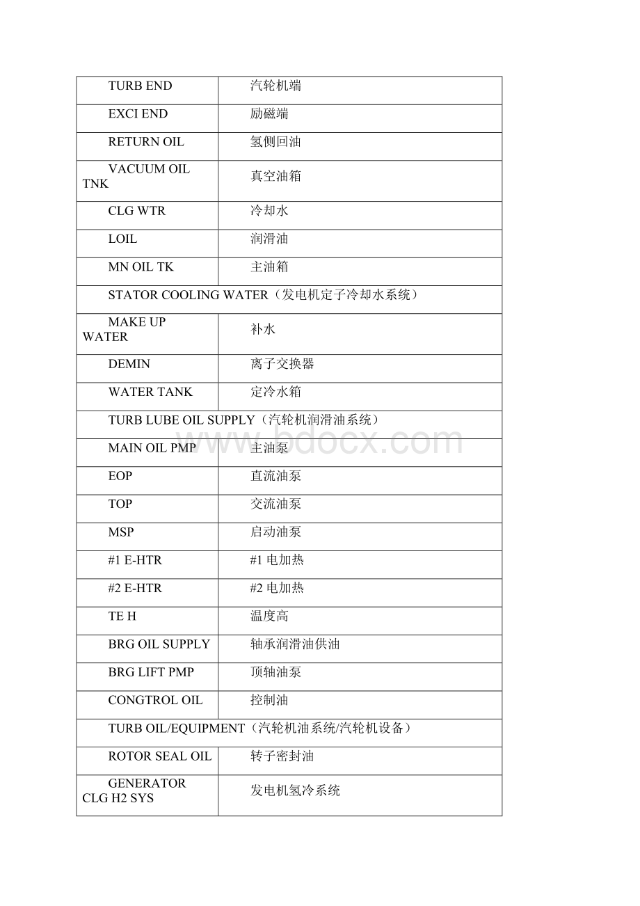 DCS画面英汉对照表大全Word下载.docx_第2页