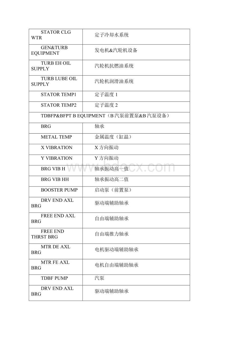 DCS画面英汉对照表大全Word下载.docx_第3页