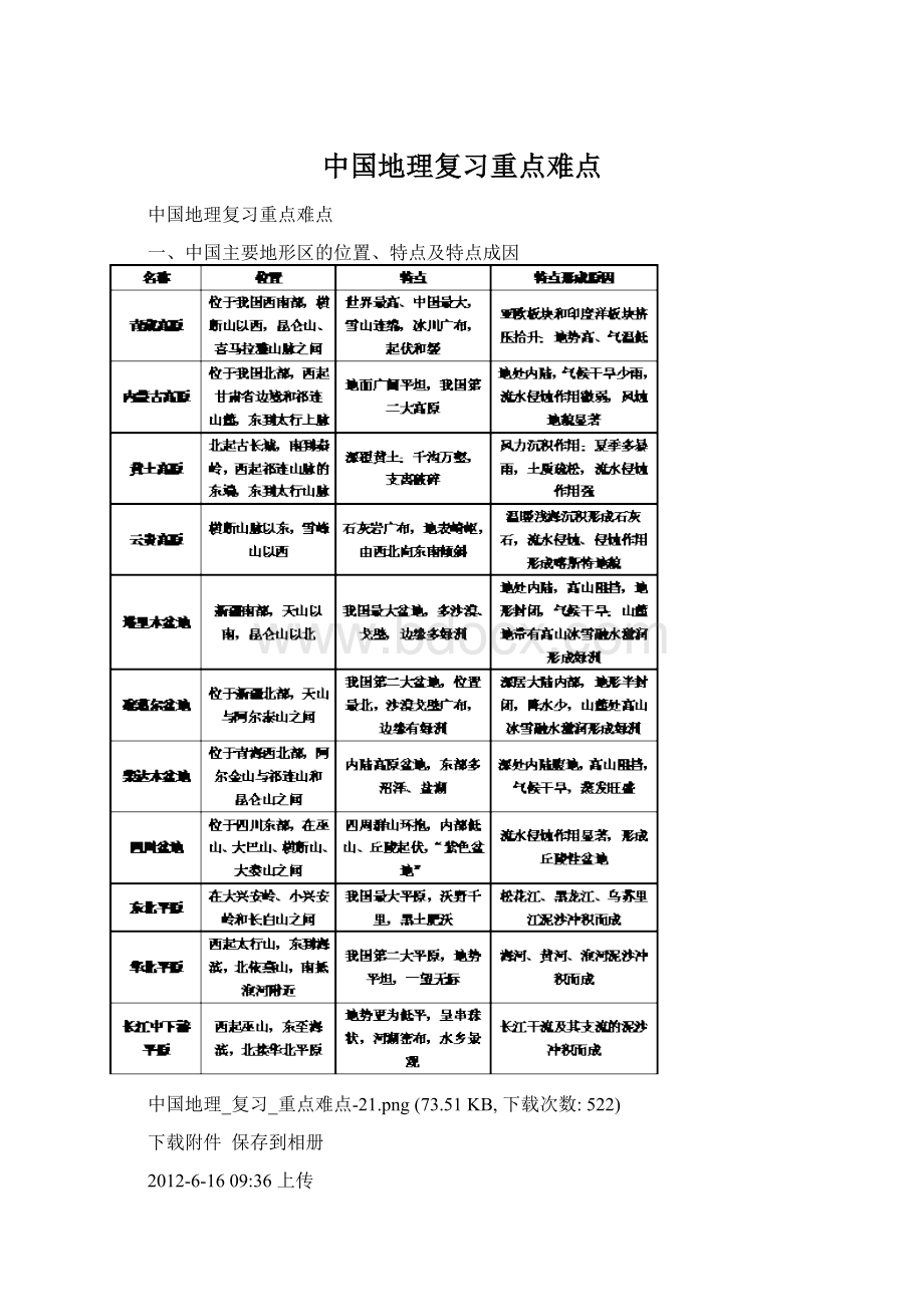 中国地理复习重点难点.docx_第1页