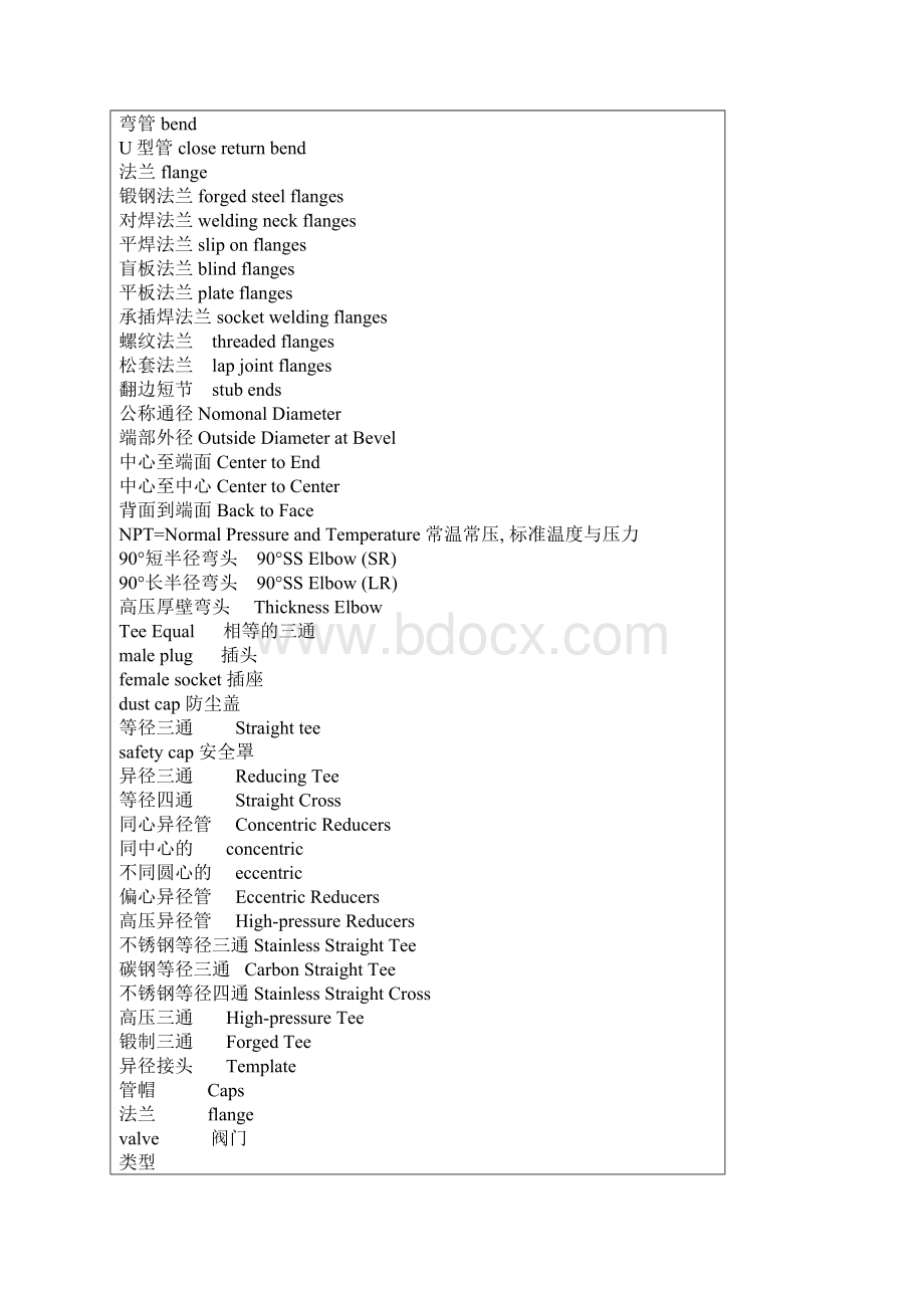 管件英汉对照词大全.docx_第2页