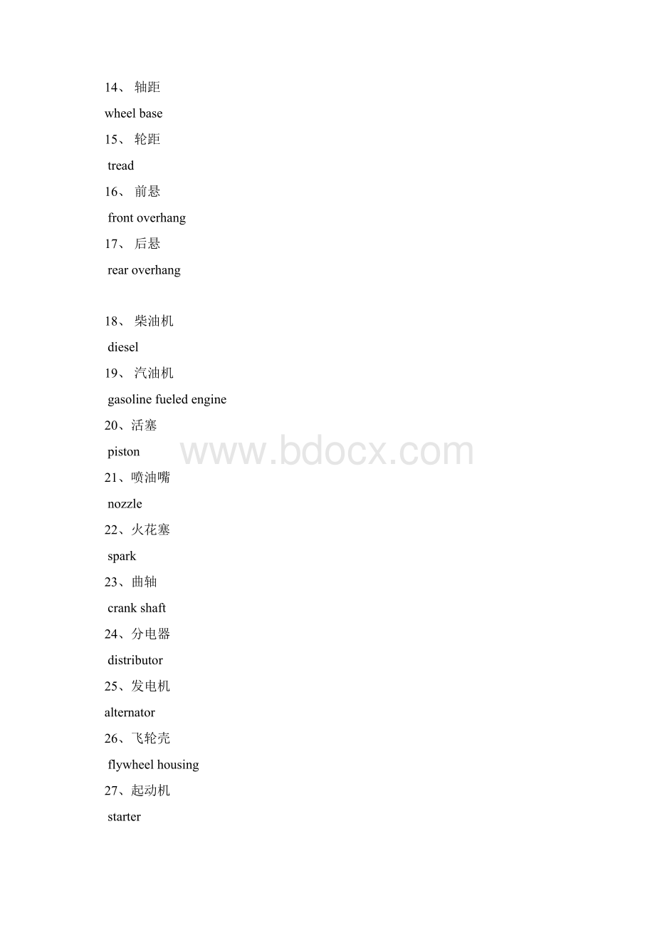 汽车专业英语及常用口语.docx_第2页