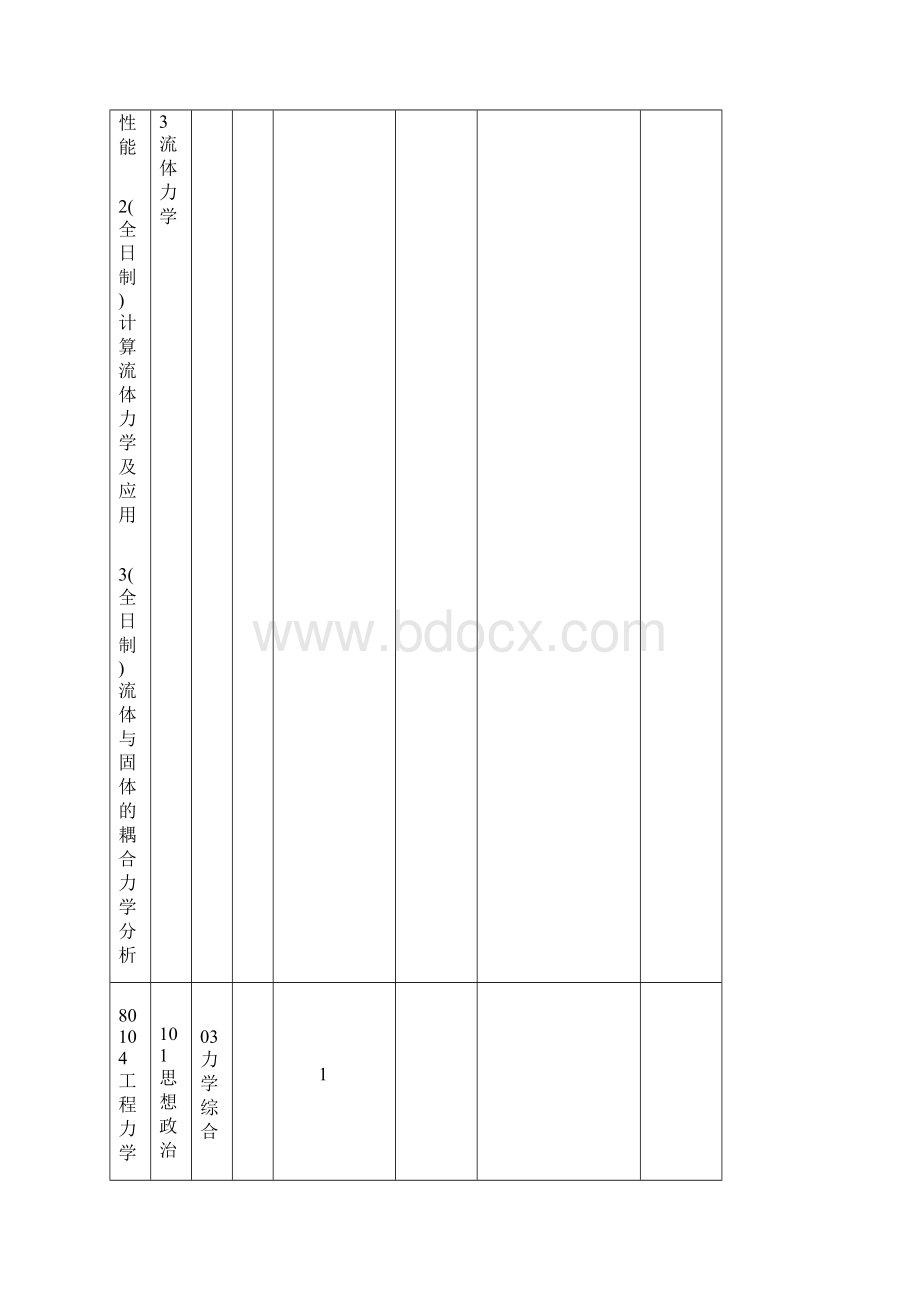 硕士研究生招生专业及考试科目.docx_第2页