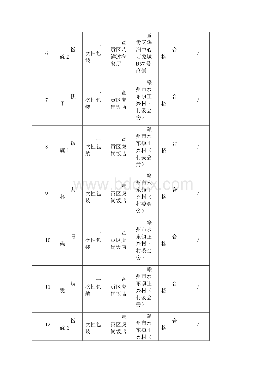 上半年餐饮环节监督抽检结果信息公示.docx_第2页