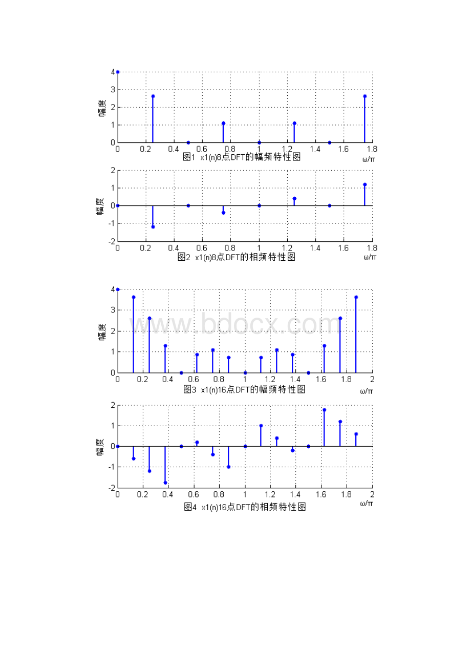 用DFTFFT对时域离散信号进行频谱分析张弘老师作业.docx_第2页