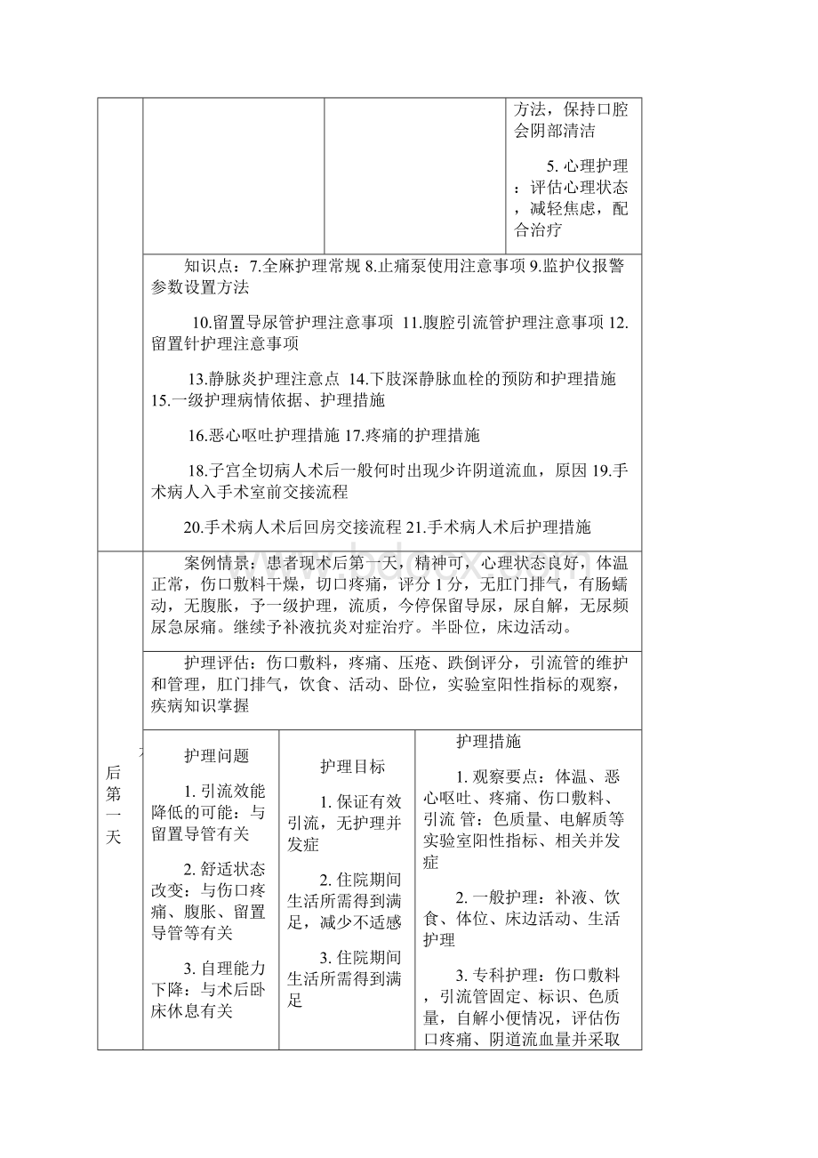 子宫肌瘤个案追踪课件资料.docx_第3页