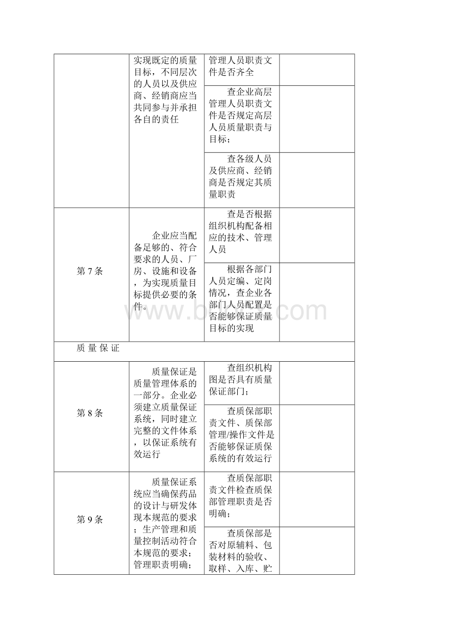 版药品GMP自检内容.docx_第2页