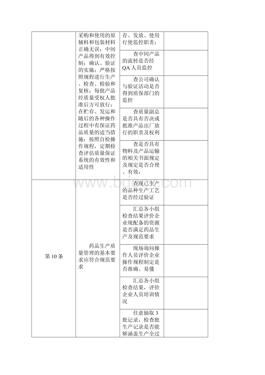 版药品GMP自检内容.docx_第3页