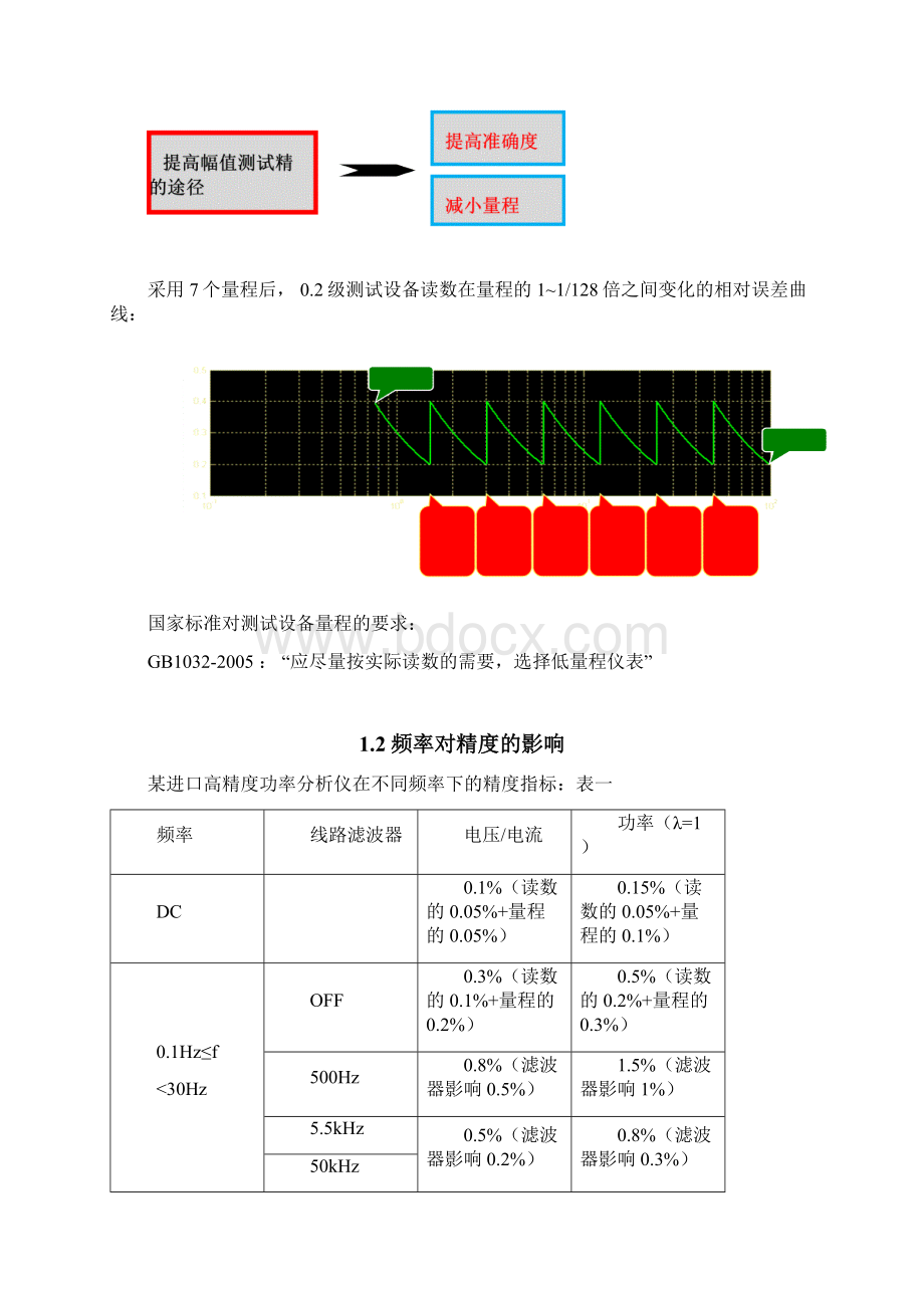 AnyWay宽带功率测试系统.docx_第3页