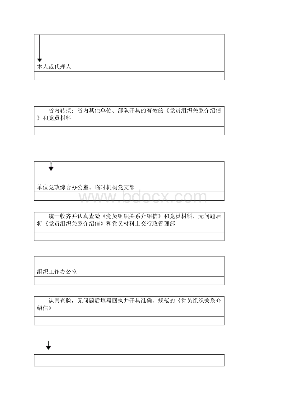 党员组织关系转入转出流程Word文档格式.docx_第3页