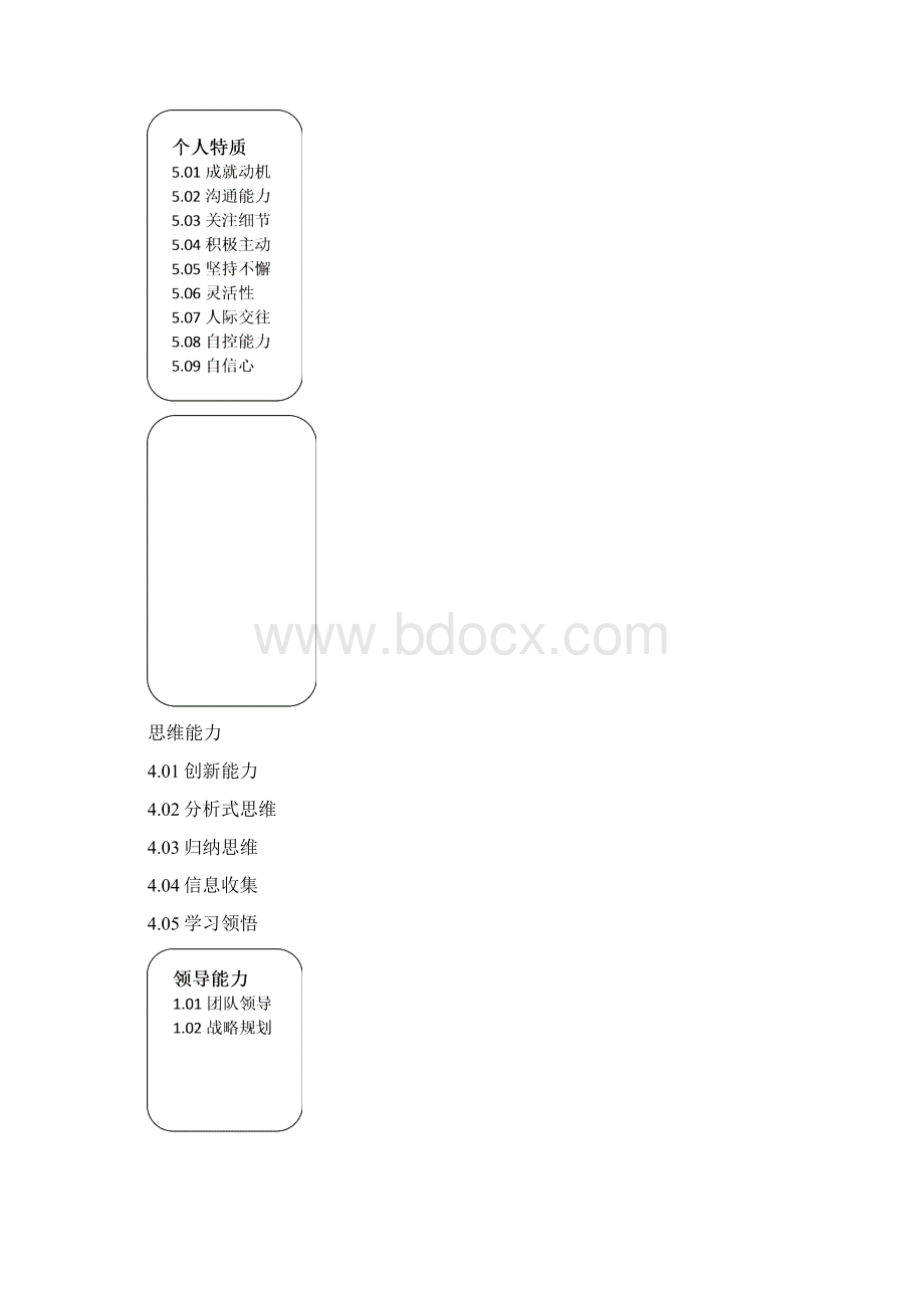 晋升人力资源经理的30和27项能力及能力素质模型概诉Word格式文档下载.docx_第2页