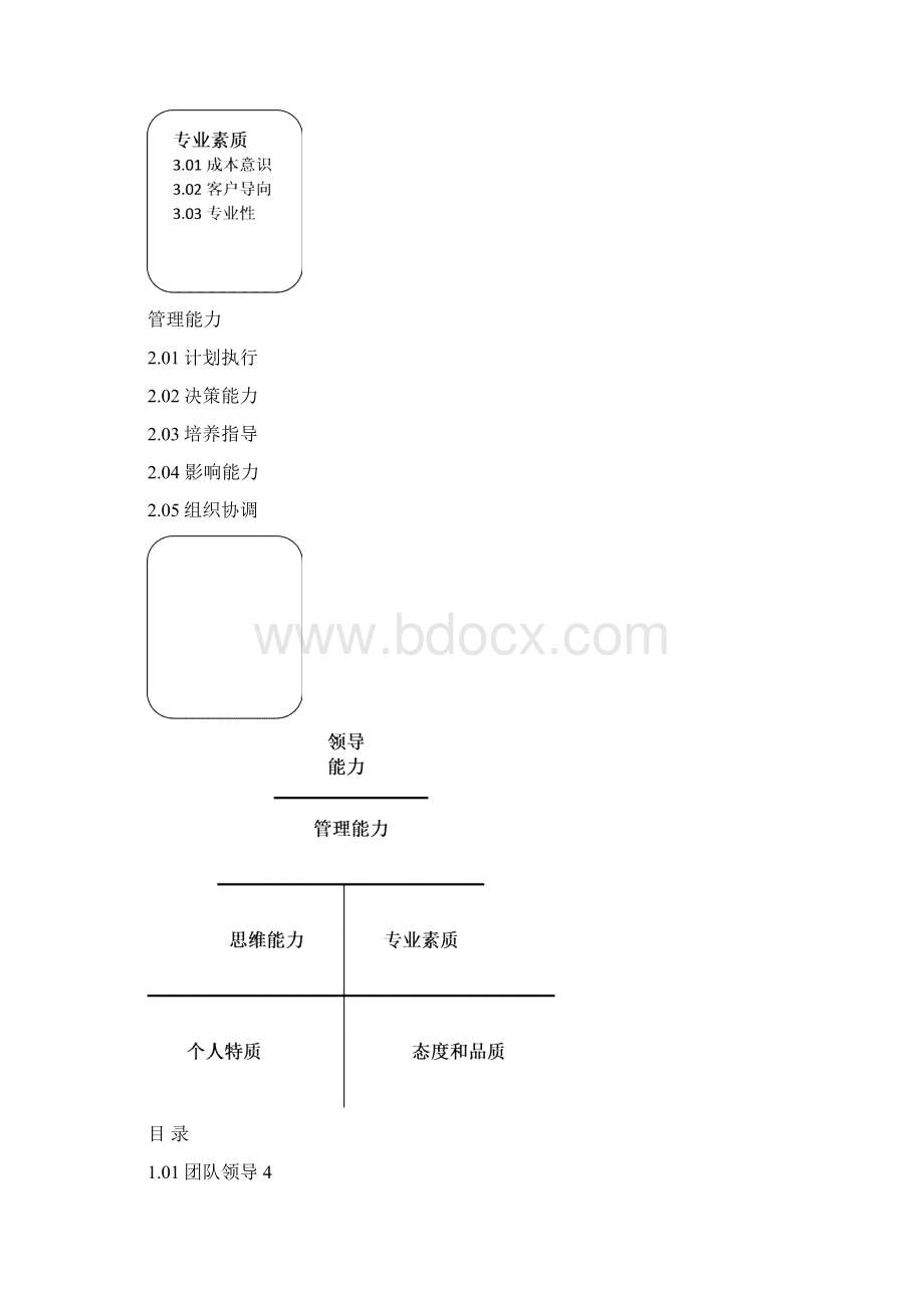 晋升人力资源经理的30和27项能力及能力素质模型概诉Word格式文档下载.docx_第3页