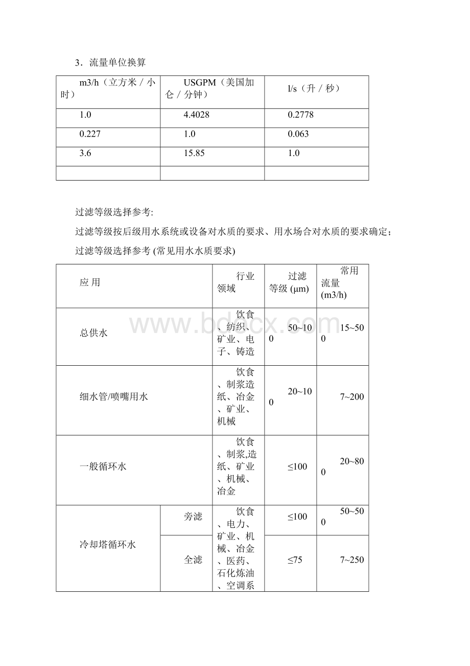 先进以色列循环水处理设备.docx_第3页