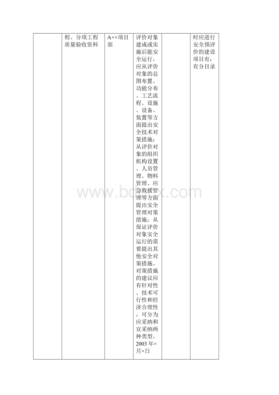 445第五册建筑给水排水与采暖工程施工资料.docx_第3页