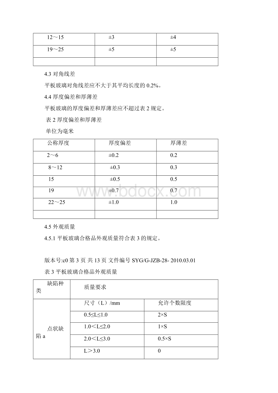 28浮法玻璃企业标准文档格式.docx_第2页