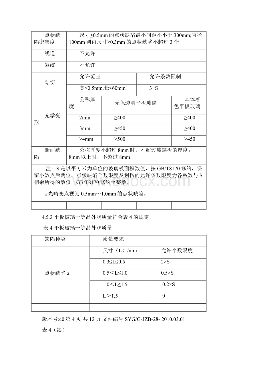 28浮法玻璃企业标准文档格式.docx_第3页