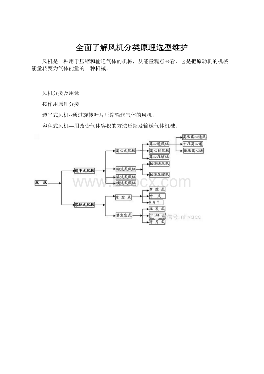 全面了解风机分类原理选型维护.docx_第1页