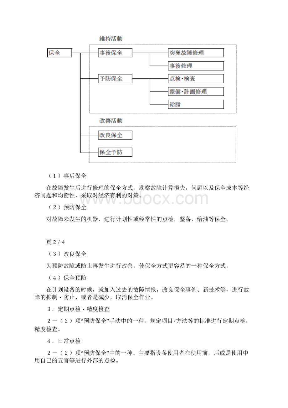 设备保全管理规程.docx_第2页