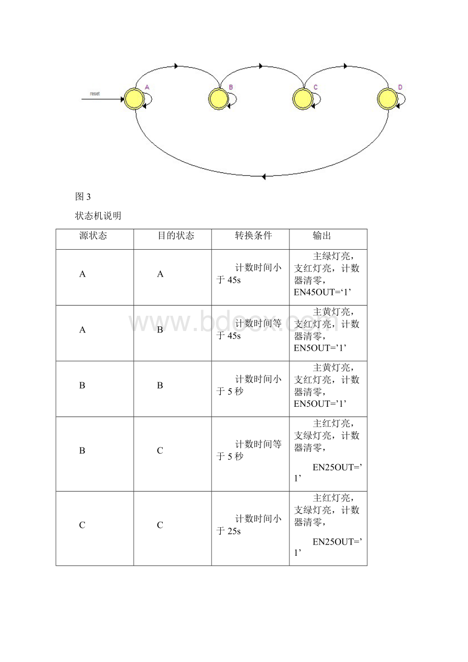 EDA课程设计交通灯的设计.docx_第3页