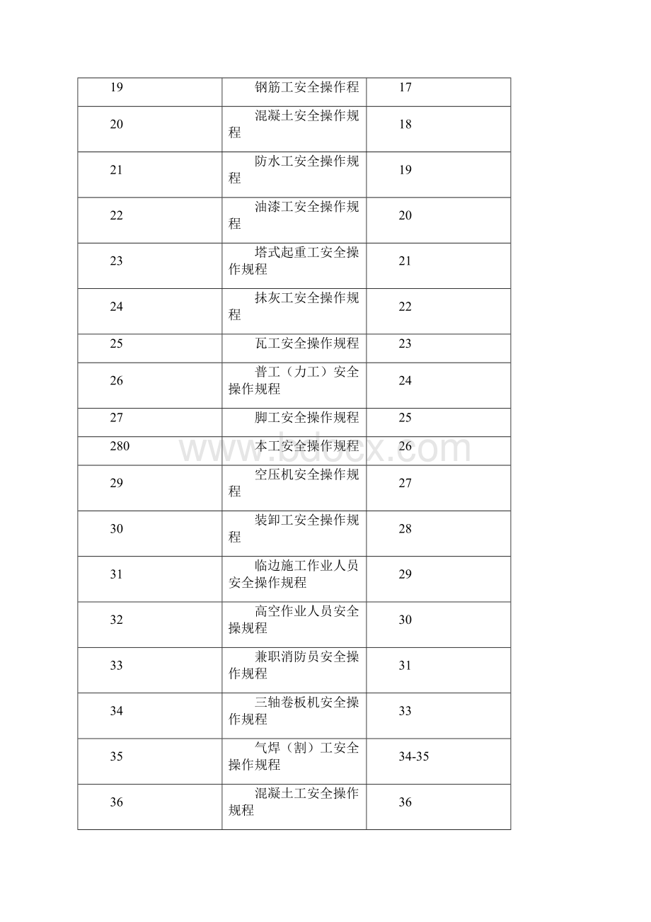 安全操作规程一览表.docx_第2页