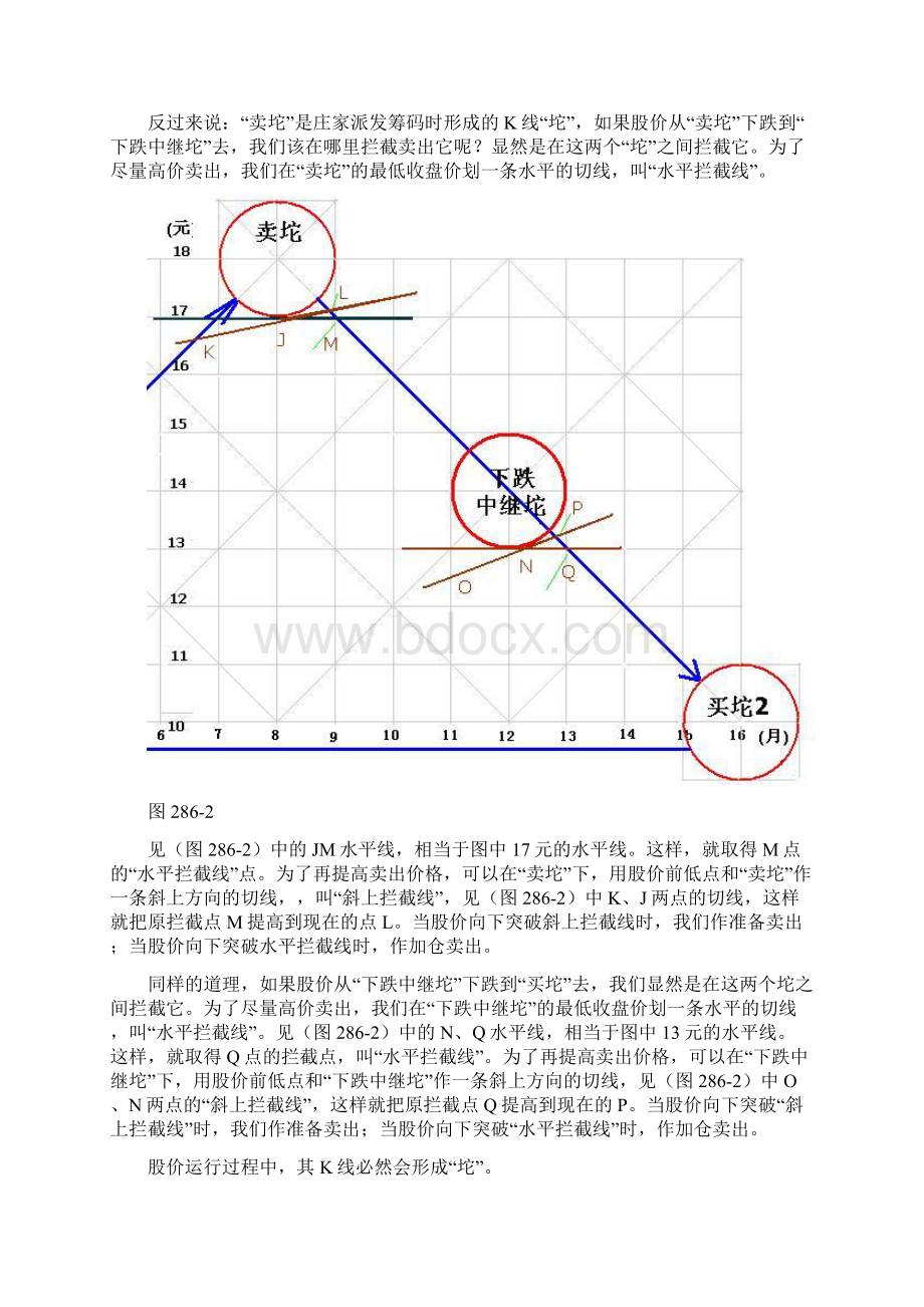 股票大讲堂 第286节 筷子线.docx_第3页