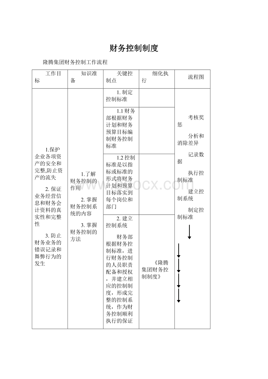 财务控制制度.docx