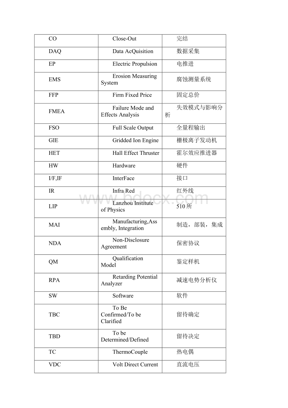 栅极腐蚀在线测量技术项目研究建议书.docx_第2页