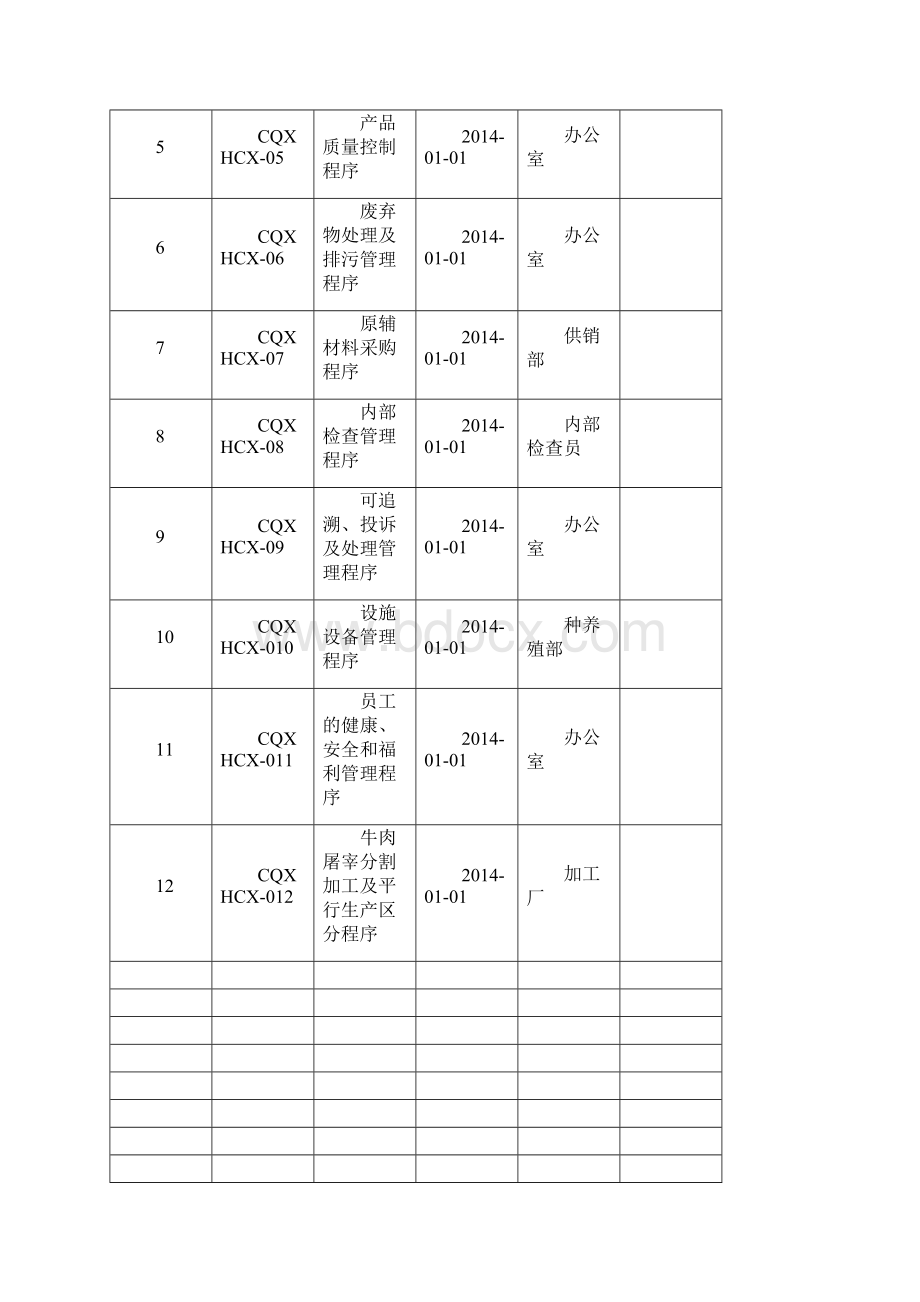 管理体系程序文件.docx_第2页