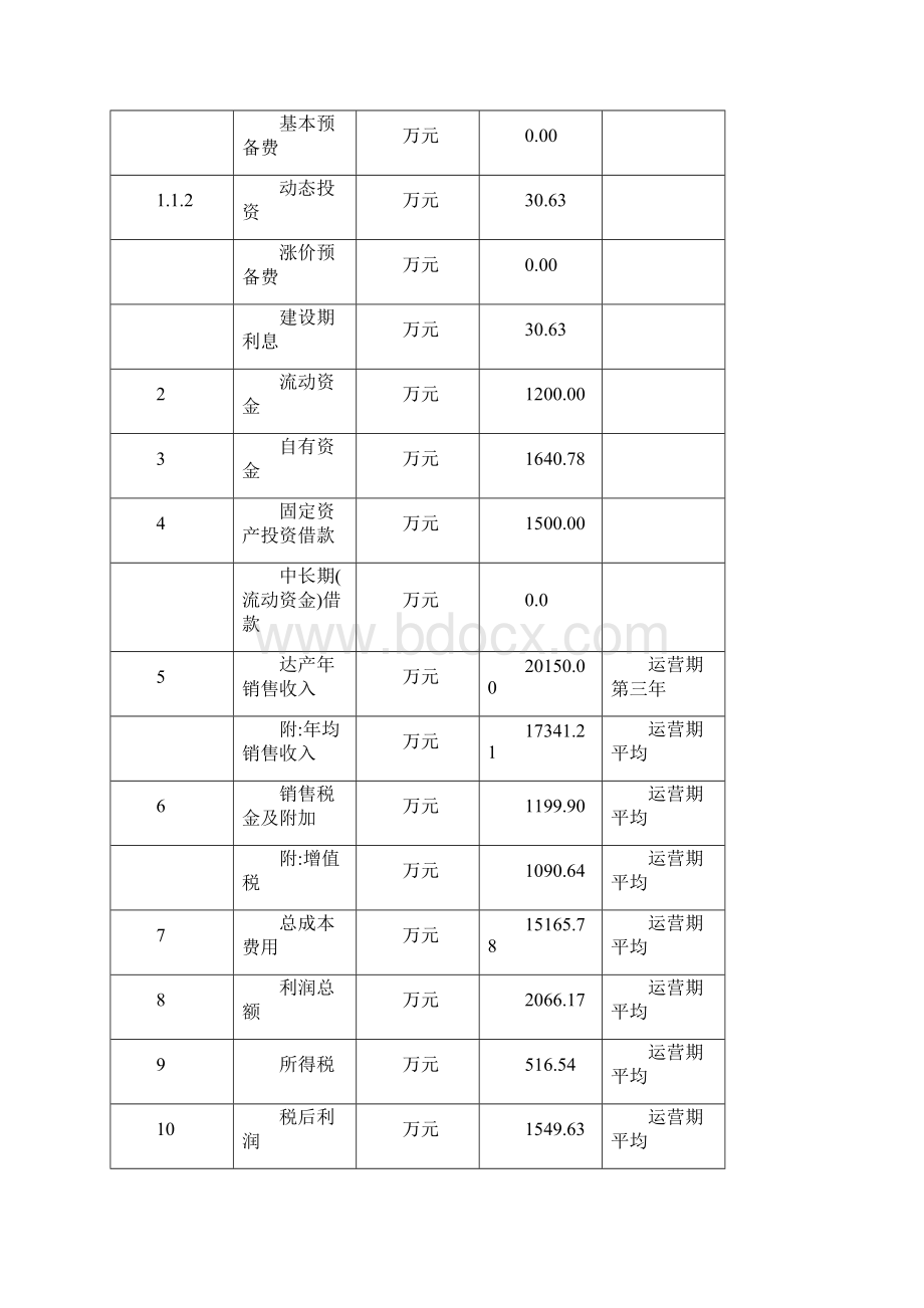 新建巨型轮胎子午线活络模具生产线建设项目可行性研究报告Word格式.docx_第3页