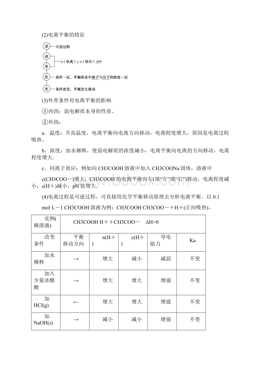 弱电解质的电离平衡Word下载.docx_第2页