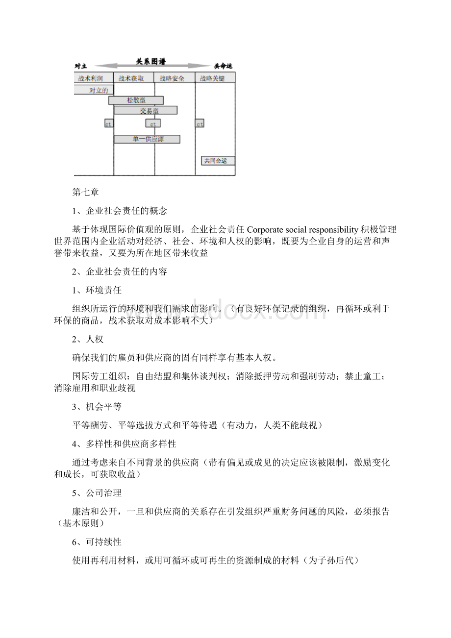 采购与供应关系管理Word下载.docx_第2页