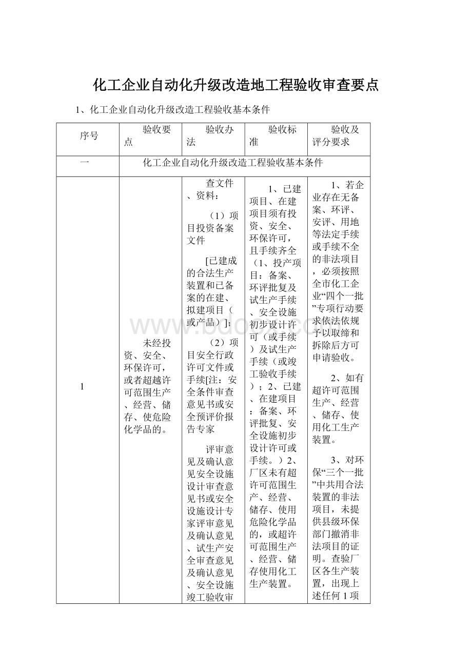 化工企业自动化升级改造地工程验收审查要点Word文件下载.docx